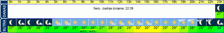 vrijeme