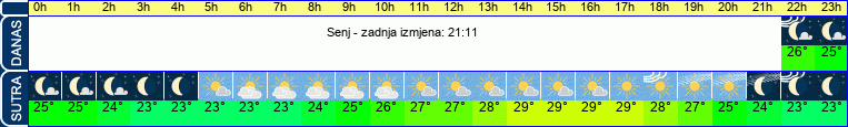 vrijeme