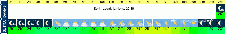 vrijeme