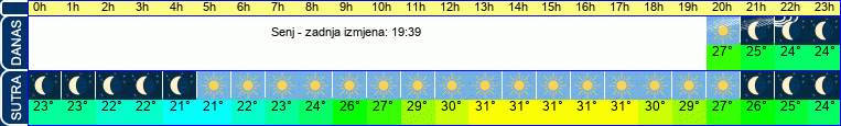vrijeme