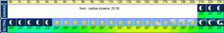 vrijeme