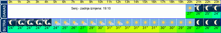 vrijeme