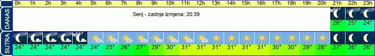 vrijeme