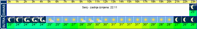 vrijeme