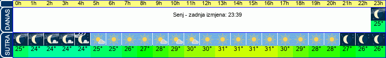vrijeme