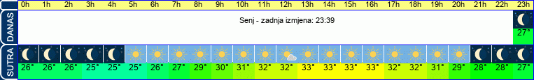 vrijeme