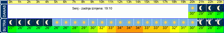 vrijeme