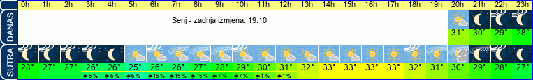 vrijeme