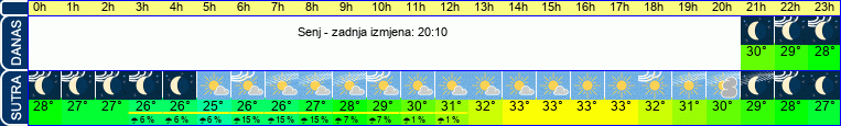 vrijeme