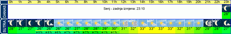 vrijeme
