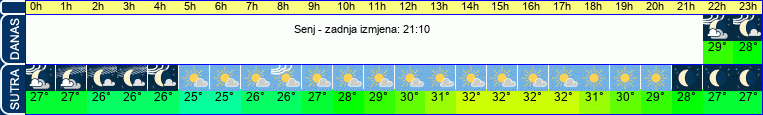 vrijeme
