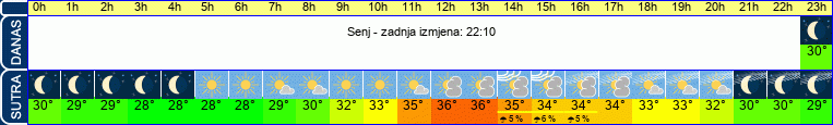 vrijeme
