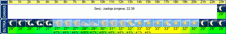 vrijeme