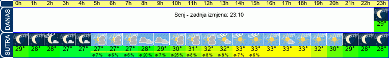vrijeme