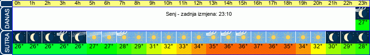 vrijeme