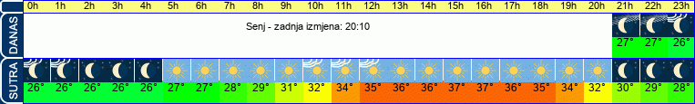 vrijeme