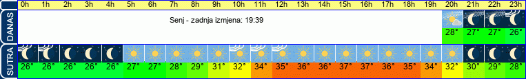 vrijeme