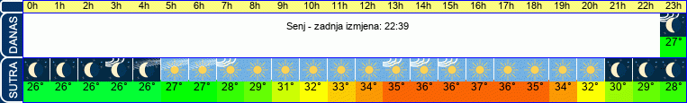 vrijeme