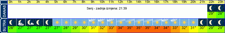 vrijeme