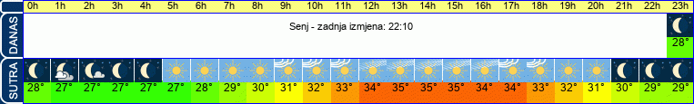 vrijeme