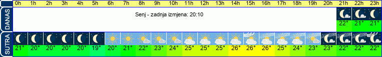 vrijeme