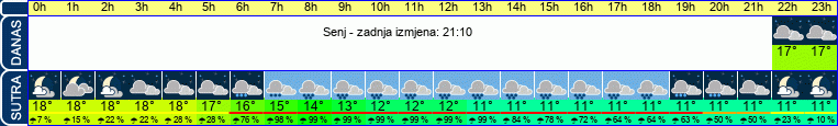 vrijeme