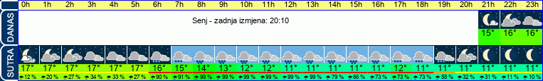 vrijeme