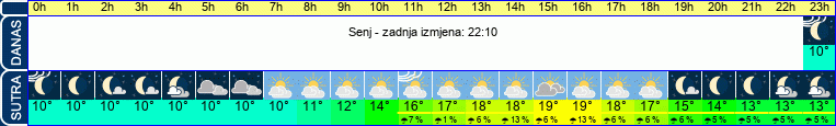 vrijeme