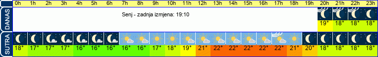 vrijeme