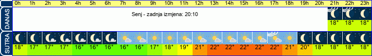 vrijeme