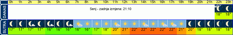 vrijeme