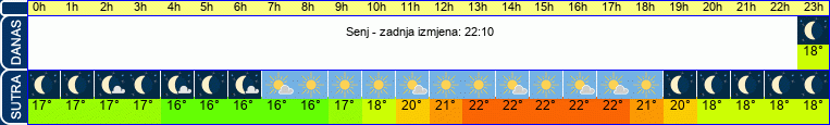vrijeme