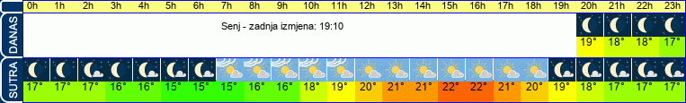 vrijeme