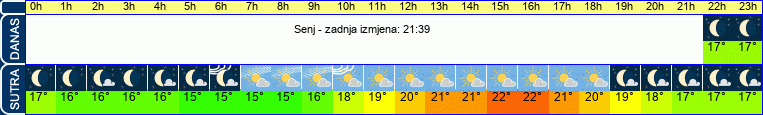 vrijeme