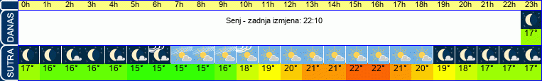 vrijeme