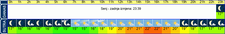 vrijeme