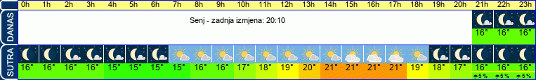 vrijeme