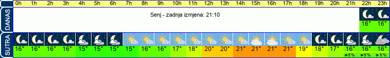 vrijeme