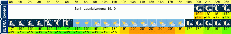 vrijeme