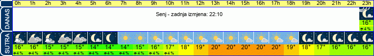 vrijeme