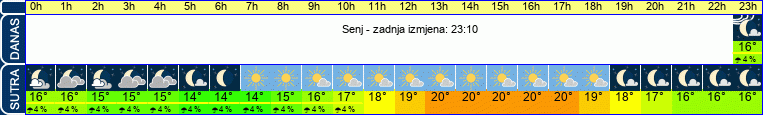 vrijeme