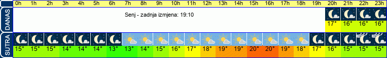 vrijeme