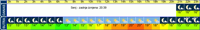 vrijeme
