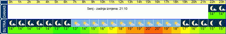 vrijeme