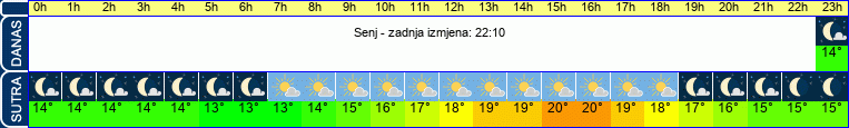 vrijeme