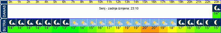 vrijeme
