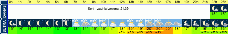 vrijeme
