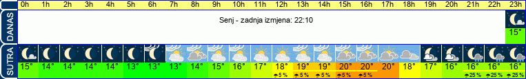 vrijeme
