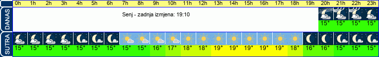 vrijeme