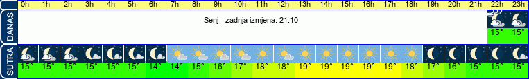 vrijeme